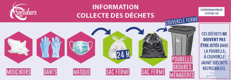 Attention, adaptation des collectes en cours